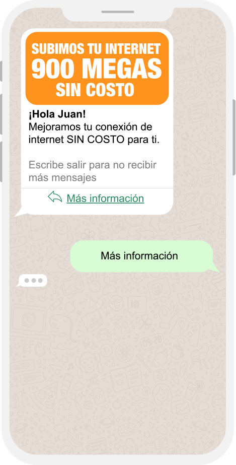 Mensaje de Fidelización Operadores Móviles